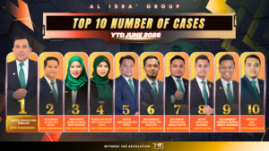 YTD TOP 10 NUMBER OF CASES